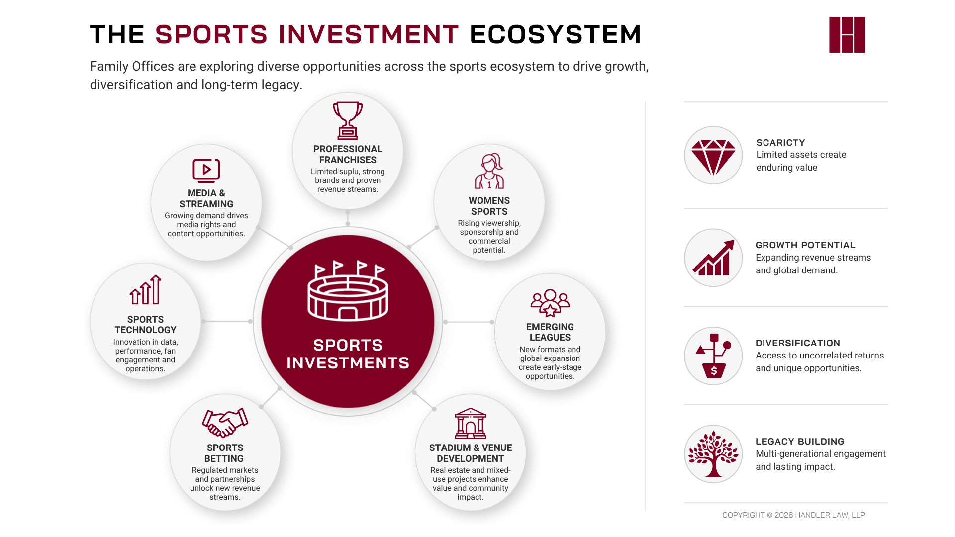 family office sports investment infographic